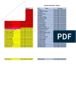 Daftar Undangan Melly