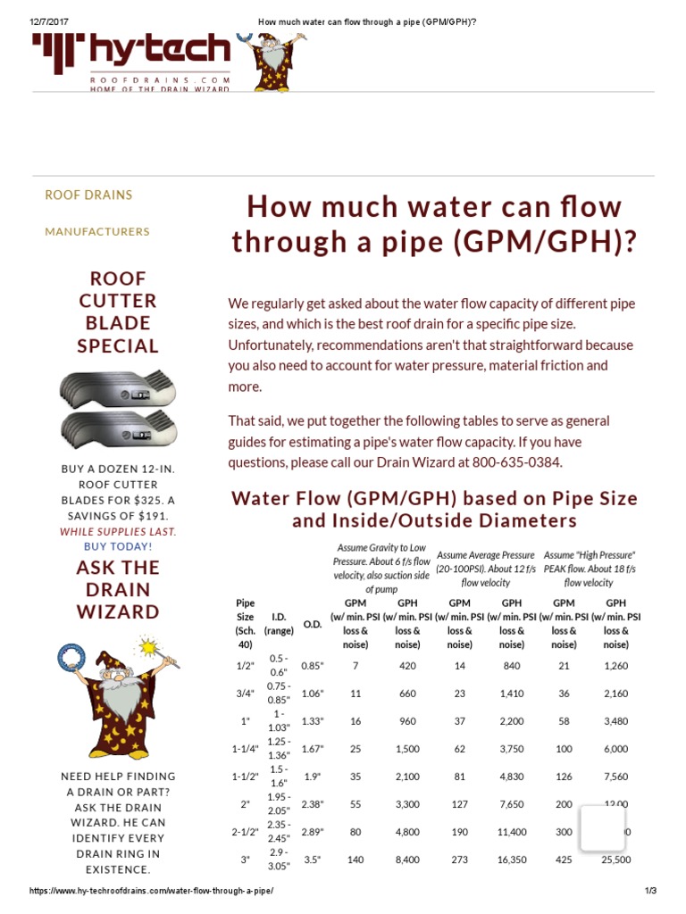 How Much Water Can Flow Through A Pipe (GPM GPH) PDF Pipe (Fluid
