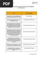 Mayoría Simple vs. Mayoría Absoluta | PDF | Constitución | Votación