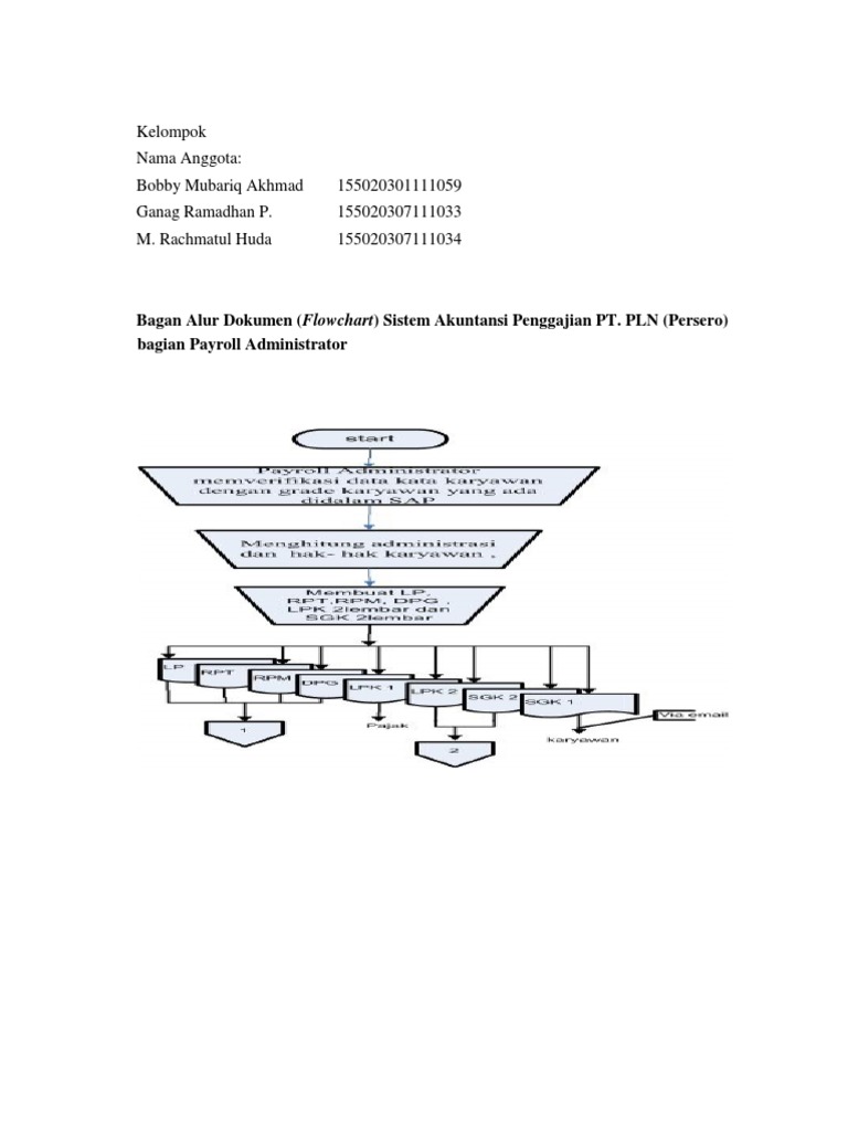 Sistem Gaji PDF