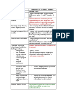 Patient'S Peripheral Arterial Disease Risk Factors