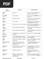 Vocabulary Unit 1