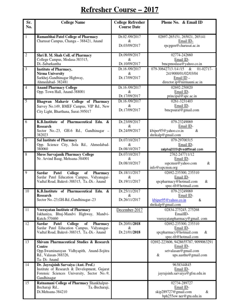 Refresher Couse Schedule PDF Pharmacy Medicinal Chemistry