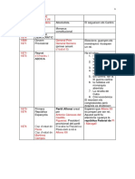 Historia Para Selectividad