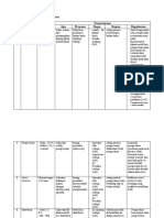 PENETAPAN PRINSIP 4, 5, 6, Dan 7