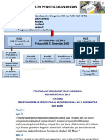 Dasar Hukum Pengelolaan Migas