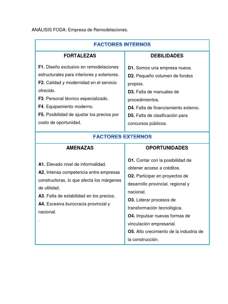 An lisis Foda Swot  Analysis Technology
