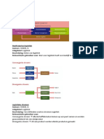 logistiek