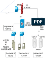 Guest Wireless Architecture