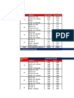 Excel de Lima Caucho