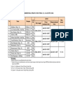 Jadwal Kredensial Perawat 22-24 Agustus 2016