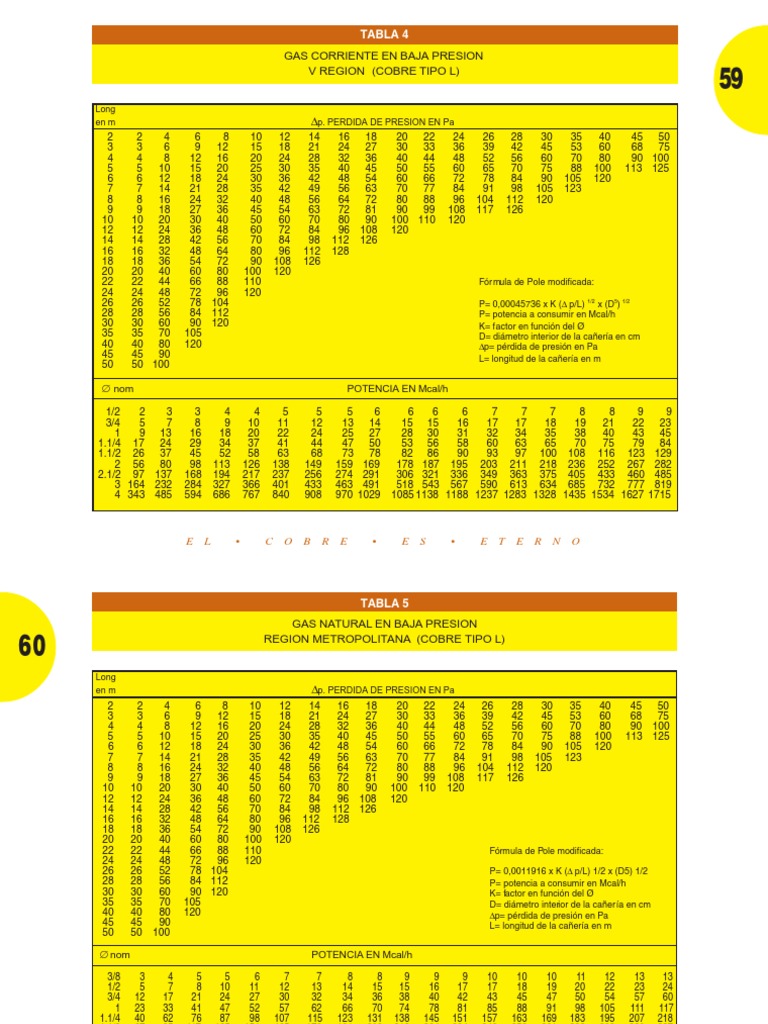 Tabla De Dimensionamiento De Gas Natural De Alta Presión