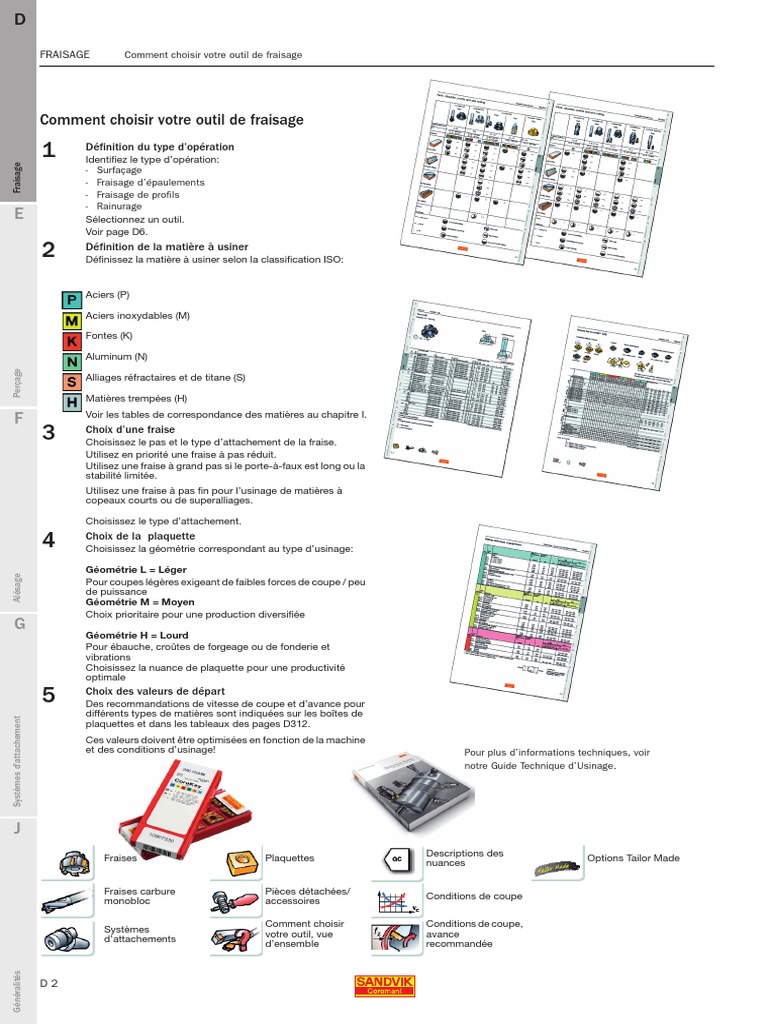 Porte-outils demi-rond concave à plaquettes – Alésage 50 mm