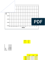 Facteur Influence (m,n)