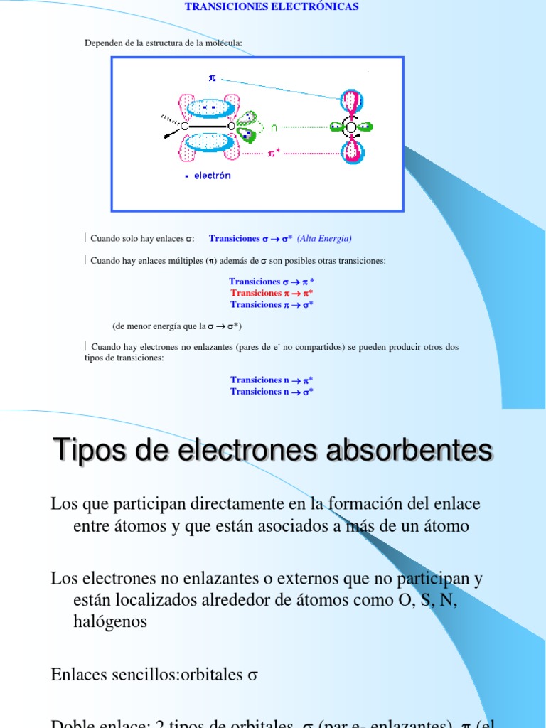 Tipos de Transiciones Electrónicas en UV-Vis | PDF | Complejo de ...