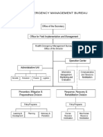 Doh Healthcare System