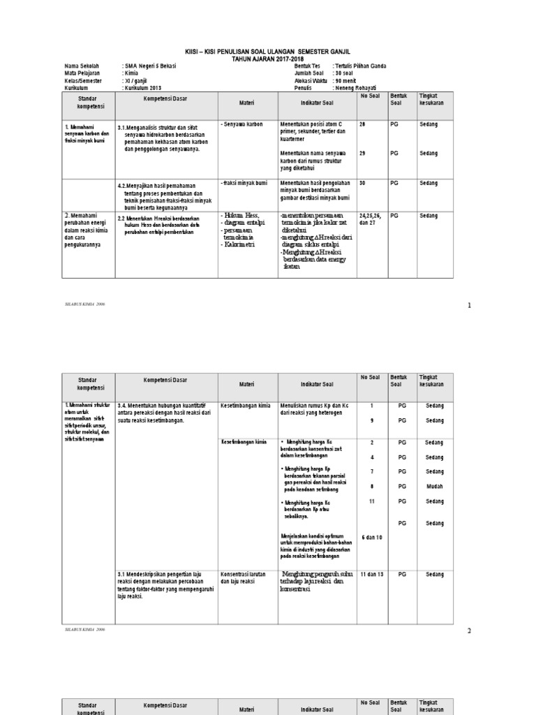 44625539 Kisi Kisi Ulangan Semester Ganjil Kimia Kelas Xi Ipa Doc