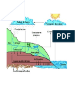 Ciclo Del Agua