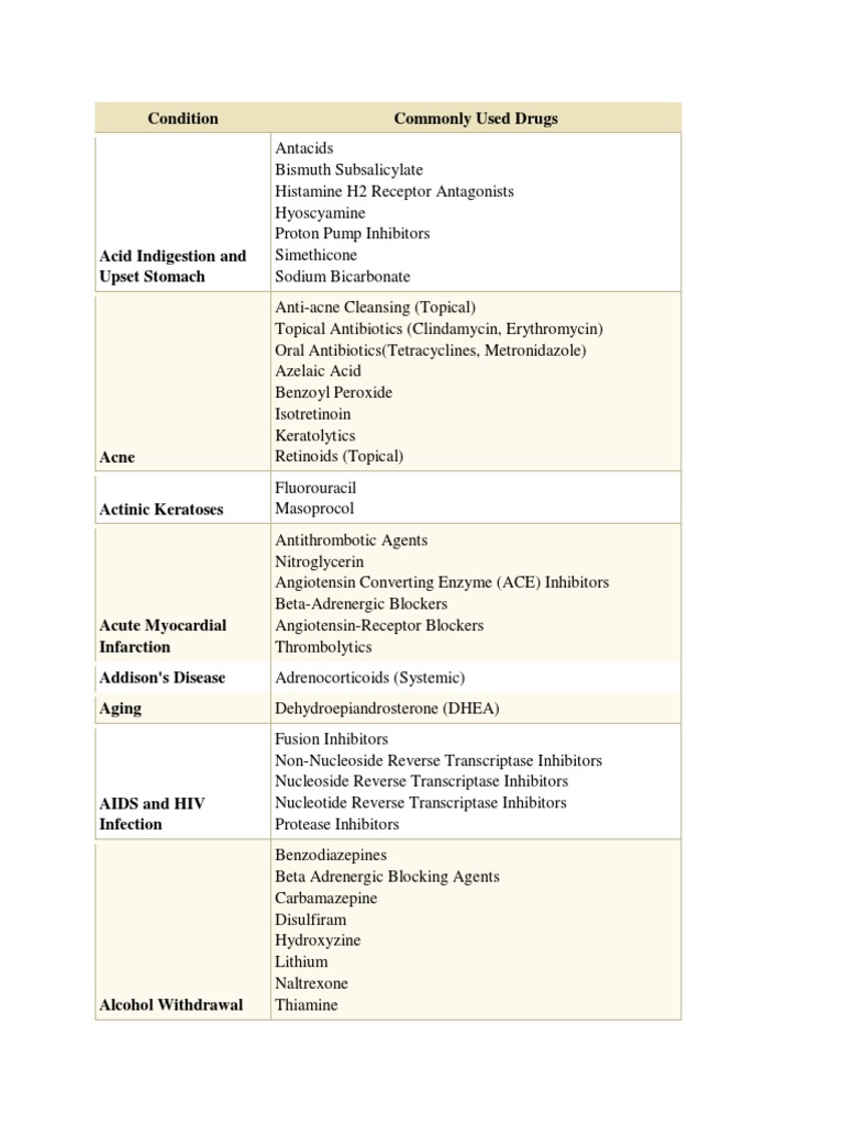 Common Medications by Condition Guide | PDF | Analgesic | Aspirin