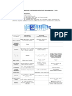 Dieta para Pacientes Con Hiperuricemia