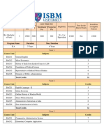 Program Name Duration Max. Duration Eligibility: Year 1