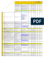 SMK3 - Gap Assessment