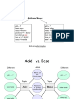 Acid Base Neutralization