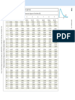 F Distribution (A 5 0.025 in The Right Tail)