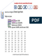 Data Set 28: Weights of Domino Sugar Packets: Explore