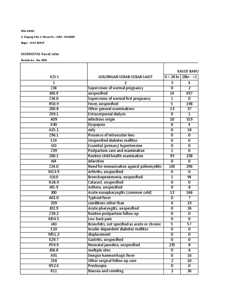 Surgical Follow-Up Care Overview | PDF | Pneumonia | Medical Specialties