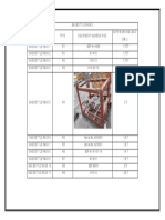 Gas Bottle Rack Specifications and Safe Working Loads