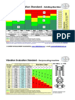 Iso 10816 Vibration Guideline