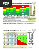 Iso20816 3 2022 | PDF | International Organization For Standardization ...