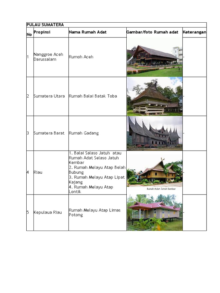 54 Gambar Rumah Gadang Dan Keterangannya HD Terbaru