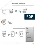 Timesheet WF