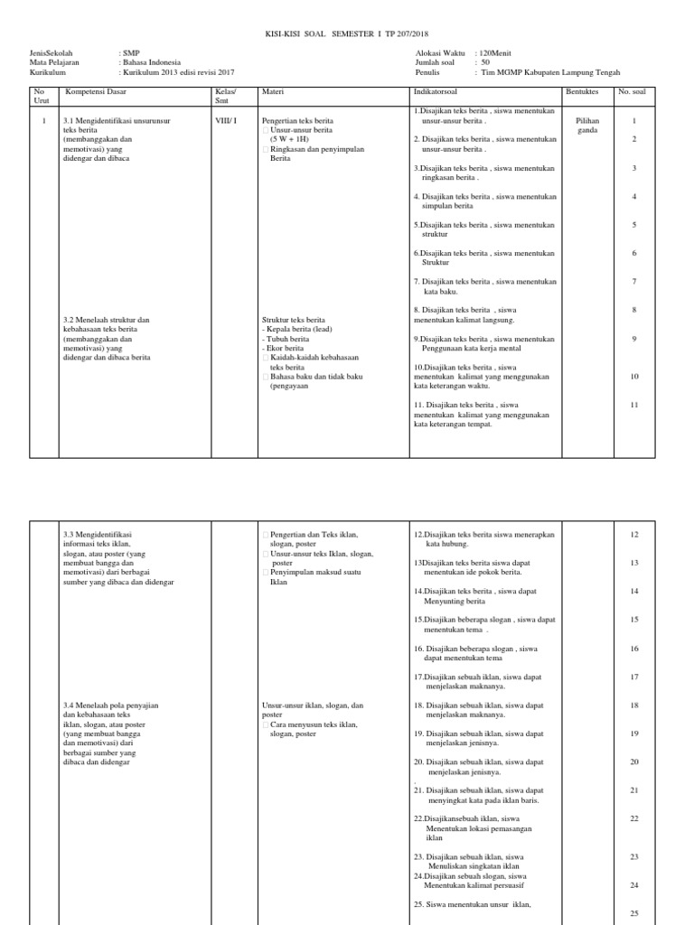 Kisikisi Soal Bahasa Indonesia Kelas 8 Revisi 2017(1)