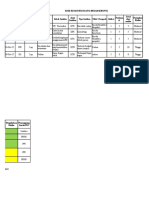 Data Risk Register