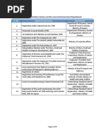 Sr. No. Registrations/Licenses Departments: List of Registrations Services and The Concerned Government Departments