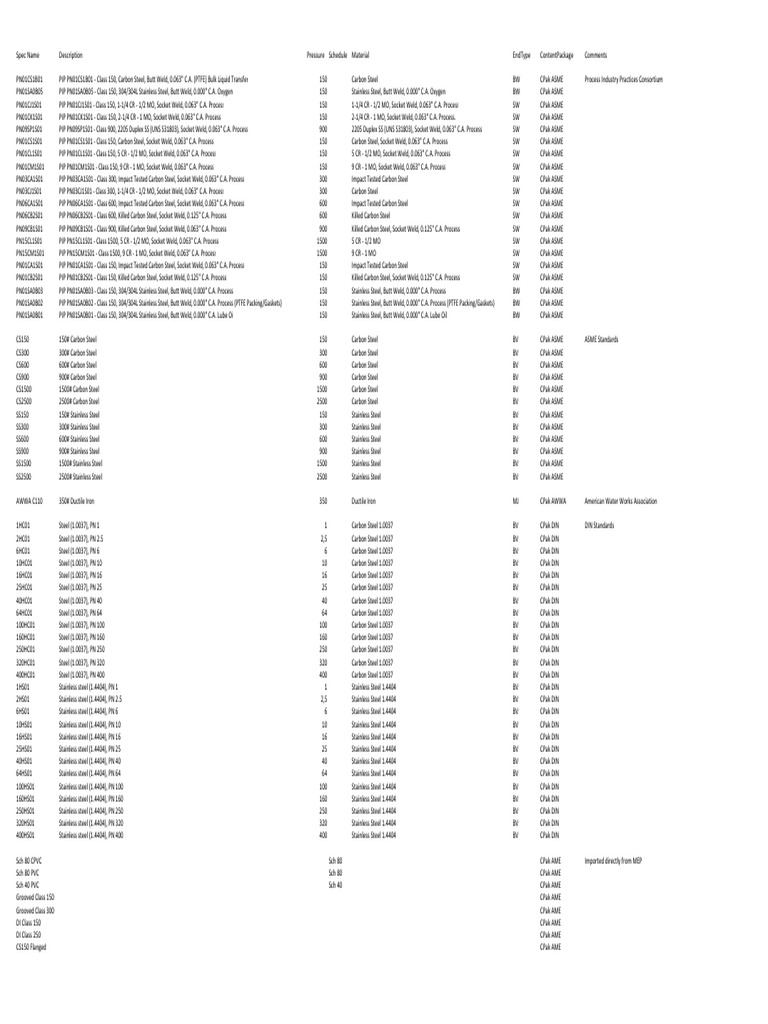 PIP Pipe Specifications Overview | PDF | Steel | Welding