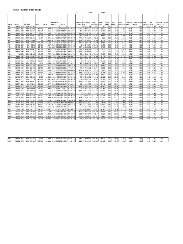 Anchor Block Design Excel Sheet PDF Building Materials Applied