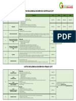 Costos Licencias