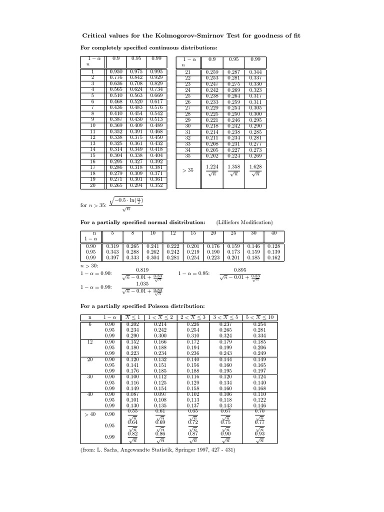 Table Kolmogorov PDF | PDF