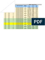 Table - Column Forces