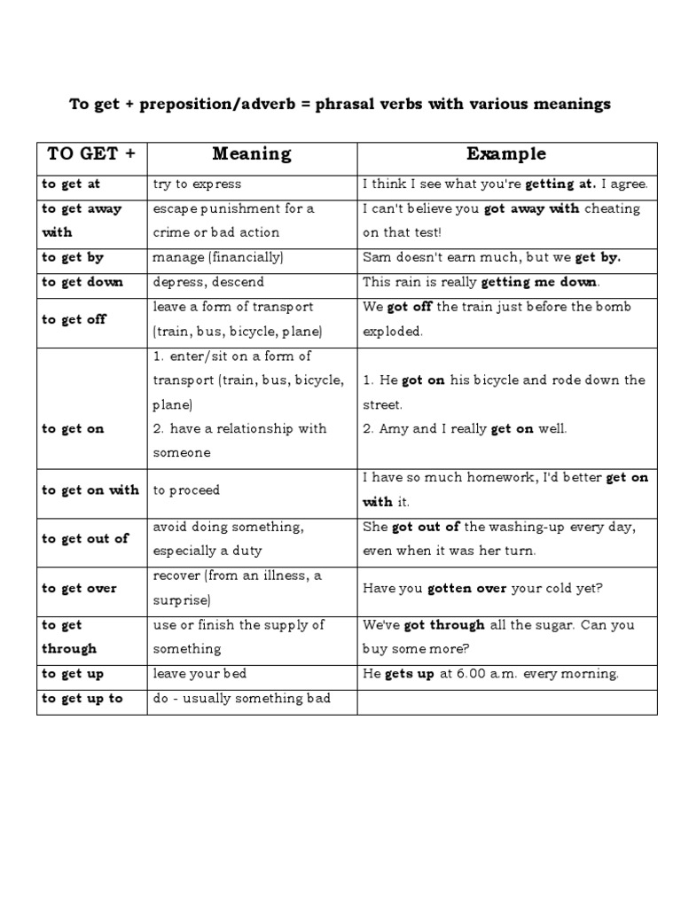 Phrasal Verb-To Get | PDF