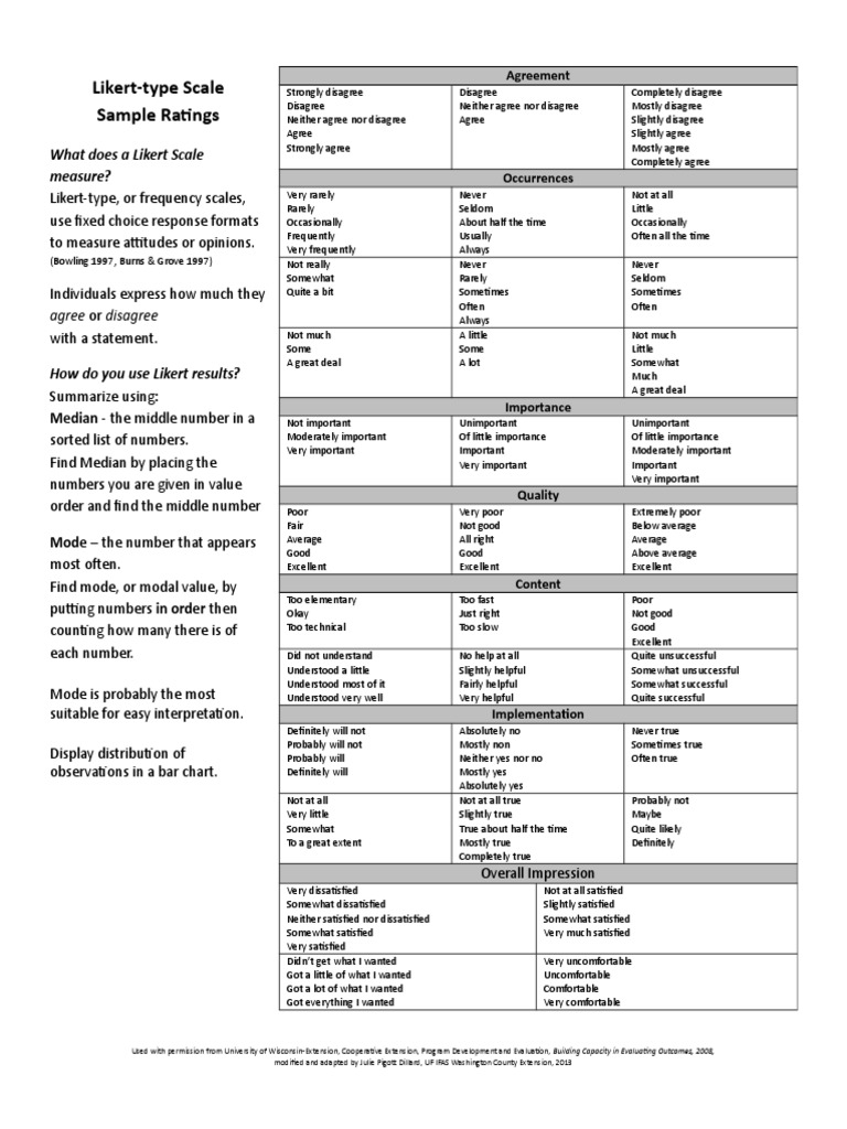 Understanding Likert Scale Ratings | PDF | Likert Scale | Psychology