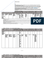 DRRMS YEP Annex C.1 2017 Accomplishments Detailed Report Template for Schoo