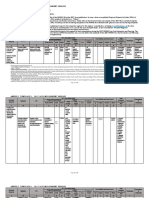 DRRMS YEP Annex C.1 2017 Accomplishments Detailed Report Template For Schoo