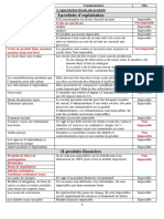 Fiscalité Passage Du RC Au RF