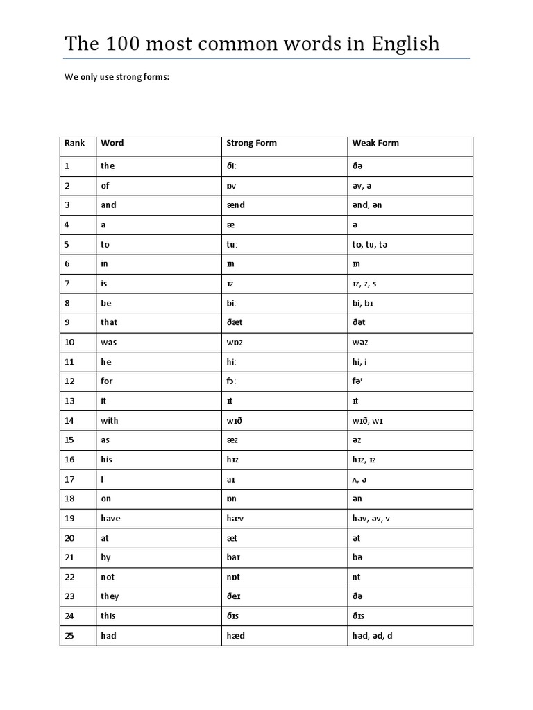 The 100 Most Common Words in English v6m (SCRIBD) | Alphabet | Human Voice