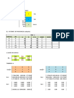 Piso 1 Portico rdk sen (b-a) : Kxx Kxθ Kyy Kθx Kθθ